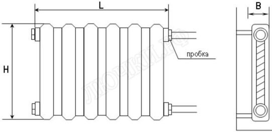 Радиаторный экран С перфорацией Цветок Радиаторный экран С перфорацией Цветок